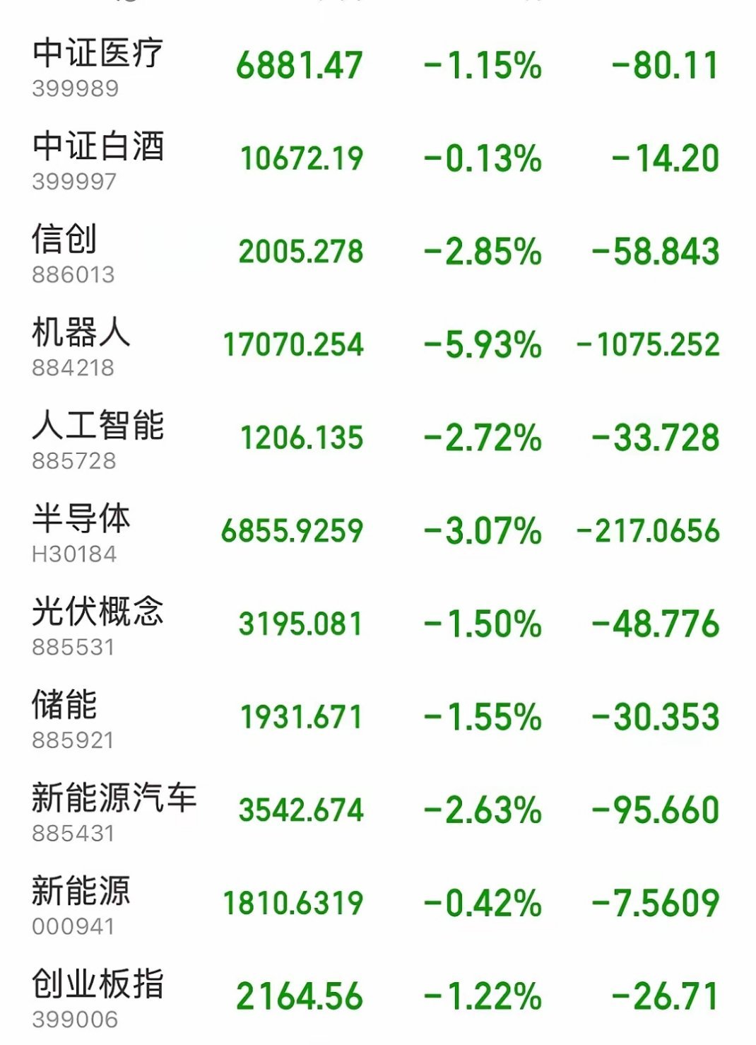 包含TRON遭遇大幅下滑超火币%，投资者恐慌性抛售的词条
